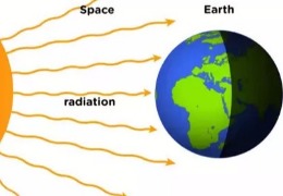 為什么熱量不能通過(guò)真空？