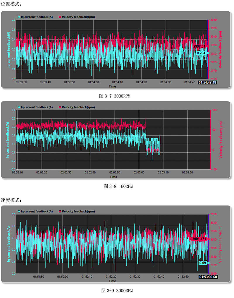 高低溫伺服電機(jī)檢測(cè)數(shù)據(jù).jpg 高低溫伺服電機(jī)檢測(cè)數(shù)據(jù).jpg